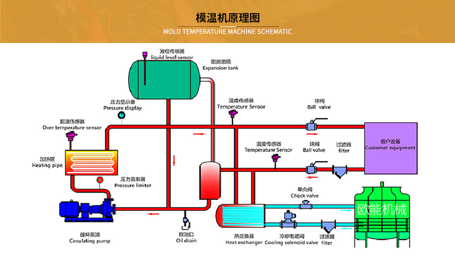 反应釜蘑菇视频在线观看串级控温 反应釜蘑菇视频在线观看串级控温