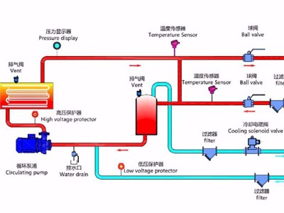 水式蘑菇视频在线观看工作原理？「蘑菇视频正版在线下载机械」最新管路图！