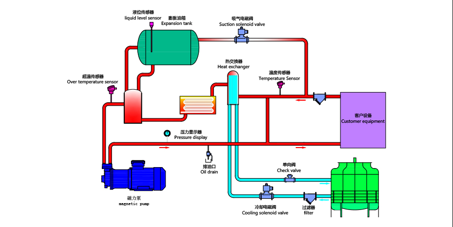 压铸蘑菇视频在线观看工作原理