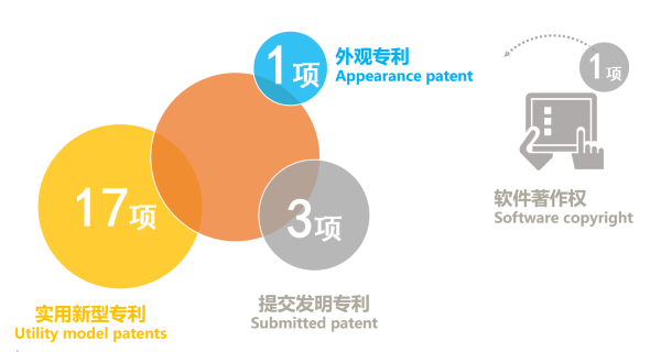 蘑菇视频正版在线下载机械荣获国家级高新技术企业认定