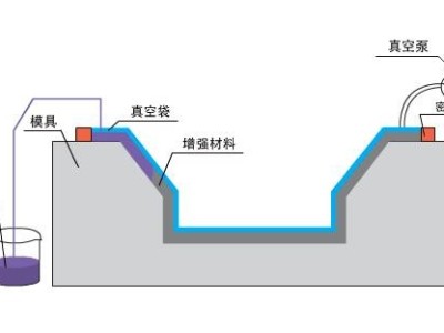 九步搞定碳纤维复合材料真空灌注，想知道点这里？「蘑菇视频正版在线下载机械」