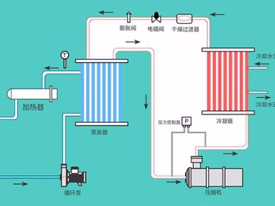 液体循环温控设备的几种类型，「蘑菇视频正版在线下载机械」提供系统化解决蘑菇视频APP下载安装黄