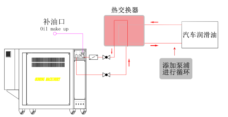 蘑菇视频在线观看是否可以直接加热汽车润滑油