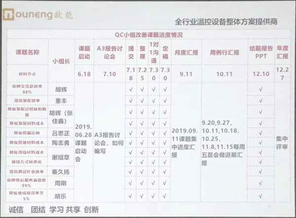 蘑菇视频正版在线下载机械QC小组成果